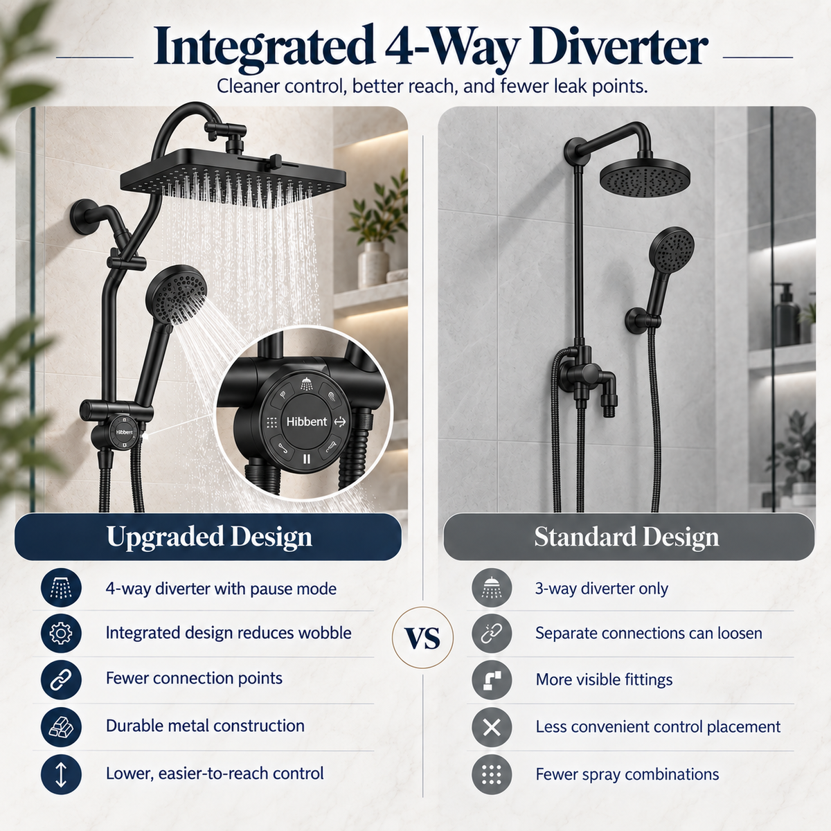 RainForest Shower Head