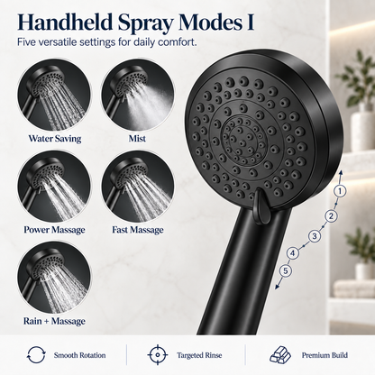 RainForest Shower Head